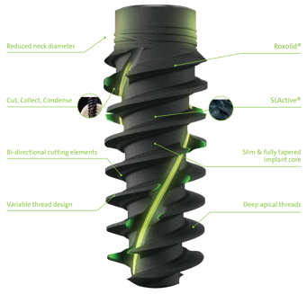 Straumann Implant 